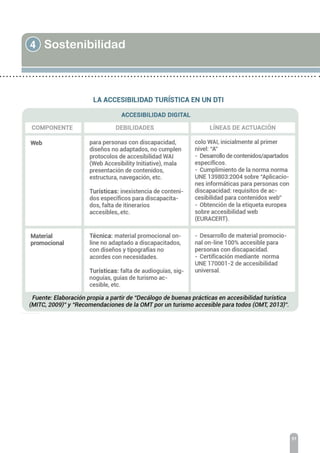 4 Sostenibilidad
51
 