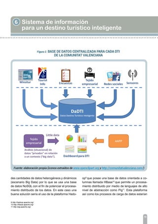 6 Sistema de información
para un destino turístico inteligente
78
des cantidades de datos heterogéneos y dinámicos
(escenario Big Data) por lo que se usa una base
de datos NoSQL con el fin de potenciar el procesa-
miento distribuido de los datos. En este caso una
buena solución sería el uso de la plataforma Hado-
op9
que posee una base de datos orientada a co-
lumnas llamada HBase10
que permite un procesa-
miento distribuido por medio de lenguajes de alto
nivel de abstracción como Pig11
. Esta plataforma
así como los procesos de carga de datos estarían
9 http://hadoop.apache.org/
10 http://hbase.apache.org/
11 http://pig.apache.org/
 