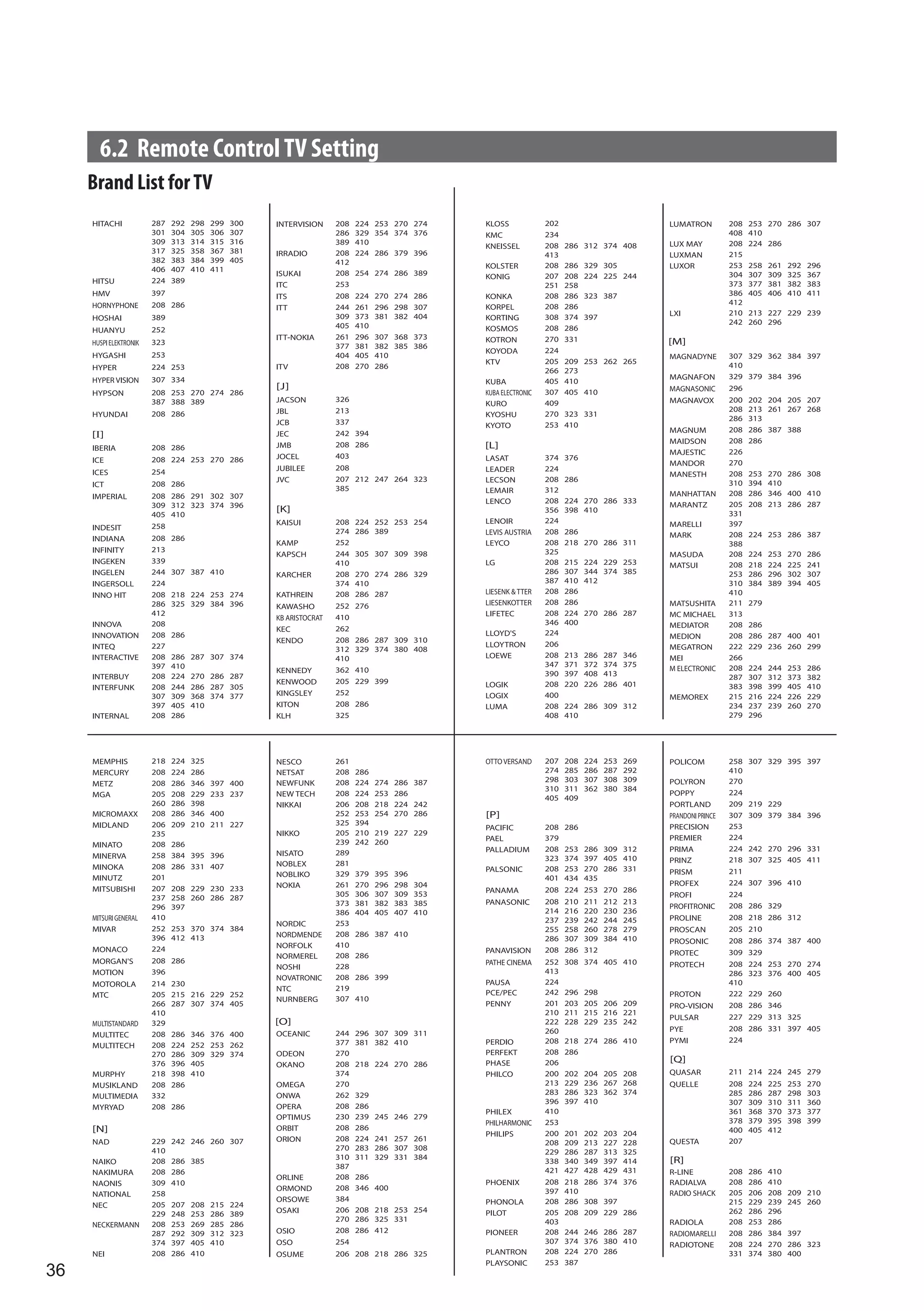 6.2 Remote Control TV Setting
     Brand List for TV




36
 