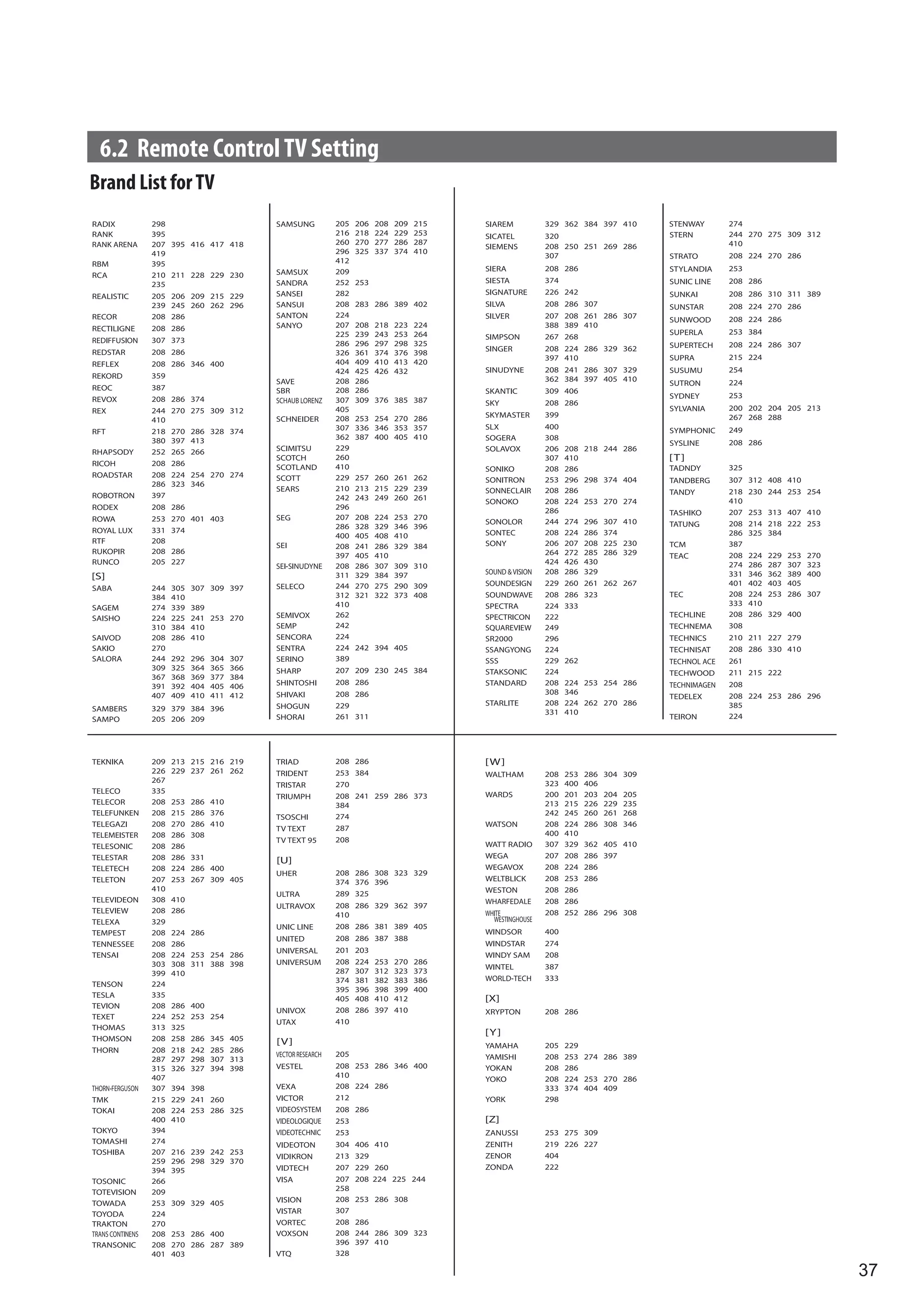 6.2 Remote Control TV Setting
Brand List for TV




                                 37
 