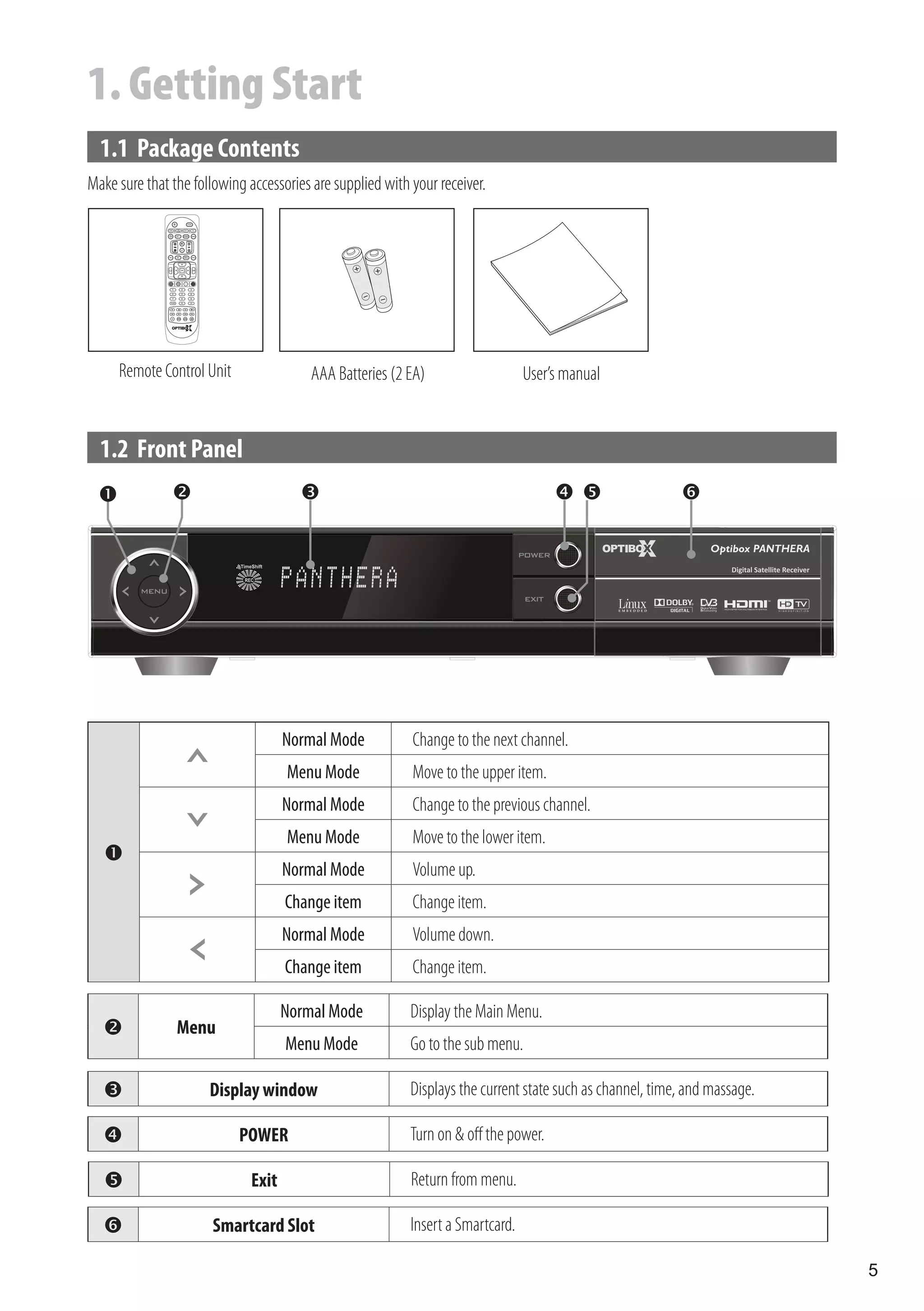 1. Getting Start
  1.1 Package Contents
Make sure that the following accessories are supplied with your receiver.




     Remote Control Unit                 AAA Batteries (2 EA)                    User’s manual


  1.2 Front Panel
                                                                                                      




                                     Normal Mode           Change to the next channel.
                                     Menu Mode             Move to the upper item.
                                     Normal Mode           Change to the previous channel.
                                     Menu Mode             Move to the lower item.
   
                                     Normal Mode           Volume up.
                                     Change item           Change item.
                                     Normal Mode           Volume down.
                                     Change item           Change item.

                                     Normal Mode           Display the Main Menu.
               Menu
                                     Menu Mode             Go to the sub menu.

                     Display window                       Displays the current state such as channel, time, and massage.

                          POWER                           Turn on & off the power.

                             Exit                         Return from menu.

                     Smartcard Slot                       Insert a Smartcard.

                                                                                                                            5
 