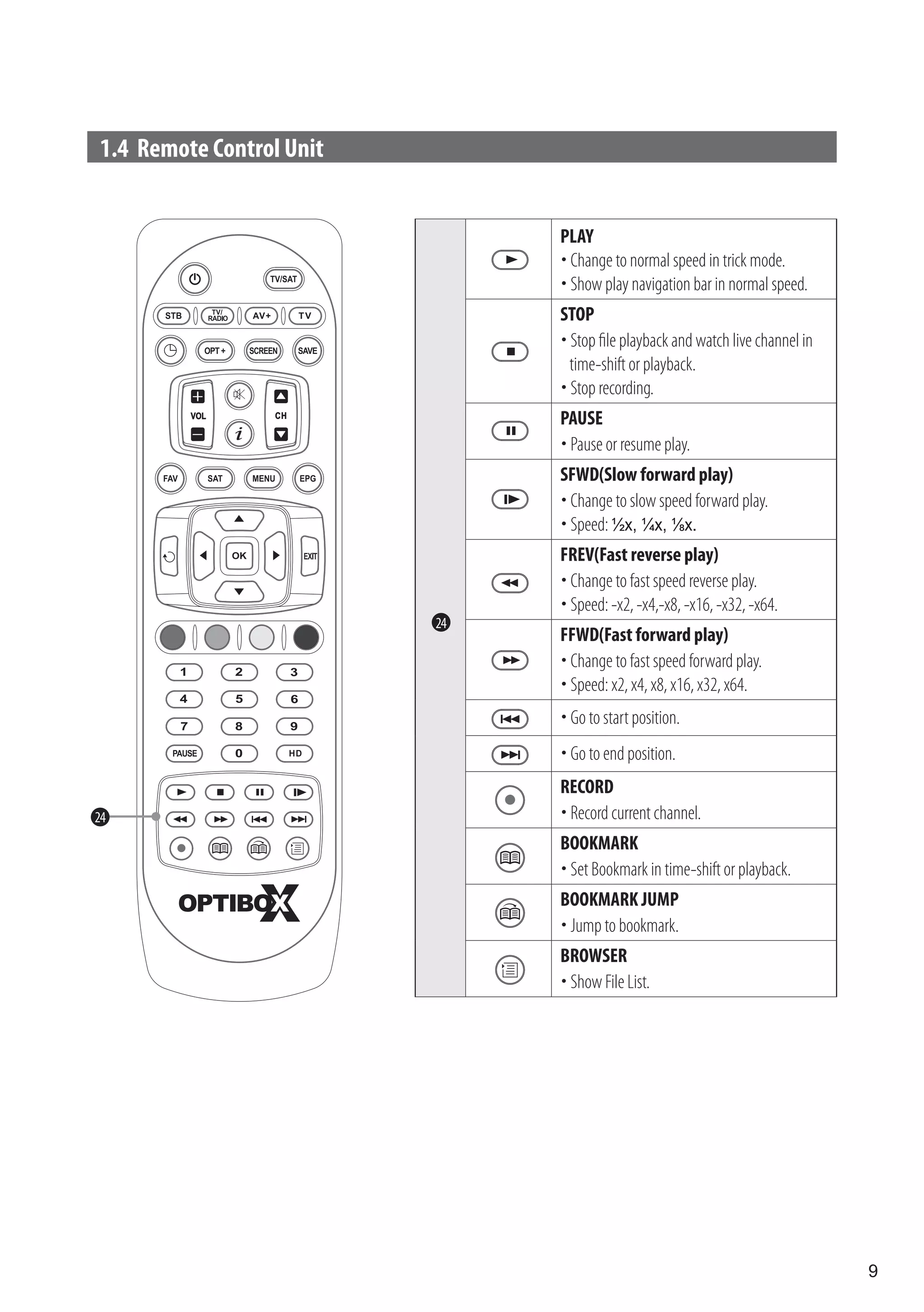 1.4 Remote Control Unit


                               PLAY
                                Change to normal speed in trick mode.
                                Show play navigation bar in normal speed.
                               STOP
                                Stop file playback and watch live channel in
                                 time-shift or playback.
                                Stop recording.
                               PAUSE
                                Pause or resume play.
                               SFWD(Slow forward play)
                                Change to slow speed forward play.
                                Speed: ½x, ¼x, ⅛x.
                               FREV(Fast reverse play)
                                Change to fast speed reverse play.
                                Speed: -x2, -x4,-x8, -x16, -x32, -x64.
                          24
                               FFWD(Fast forward play)
                                Change to fast speed forward play.
                                Speed: x2, x4, x8, x16, x32, x64.
                                Go to start position.
                                Go to end position.
                               RECORD
24                              Record current channel.
                               BOOKMARK
                                Set Bookmark in time-shift or playback.
                               BOOKMARK JUMP
                                Jump to bookmark.
                               BROWSER
                                Show File List.




                                                                                9
 