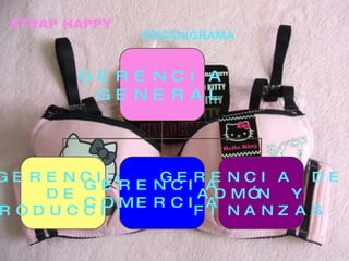 STRAP HAPPY ORGANIGRAMA GERENCIA  GENERAL GERENCIA DE  PRODUCCIÓN GERENCIA  COMERCIAL GERENCIA DE  ADMÓN Y  FINANZAS 