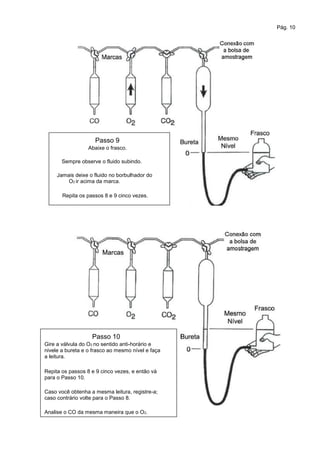 Pág. 10
Passo 9
Abaixe o frasco.
Sempre observe o fluido subindo.
Jamais deixe o fluido no borbulhador do
O2 ir acima da marca.
Repita os passos 8 e 9 cinco vezes.
Passo 10
Gire a válvula do O2 no sentido anti-horário e
nivele a bureta e o frasco ao mesmo nível e faça
a leitura.
Repita os passos 8 e 9 cinco vezes, e então vá
para o Passo 10.
Caso você obtenha a mesma leitura, registre-a;
caso contrário volte para o Passo 8.
Analise o CO da mesma maneira que o O2.
 