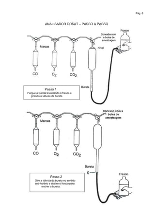 Pág. 6
ANALISADOR ORSAT – PASSO A PASSO
Passo 1
Purgue a bureta levantando o frasco e
girando a válvula da bureta
Passo 2
Gire a válvula da bureta no sentido
anti-horário e abaixe o frasco para
encher a bureta.
 