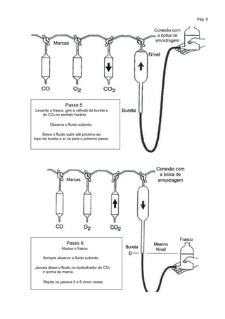 Pág. 8
Passo 5
Levante o frasco, gire a válvula da bureta e
do CO2 no sentido horário.
Observe o fluido subindo.
Deixe o fluido subir até próximo ao
topo da bureta e aí vá para o próximo passo.
Passo 6
Abaixe o frasco.
Sempre observe o fluido subindo.
Jamais deixe o fluido no borbulhador do CO2
ir acima da marca.
Repita os passos 5 e 6 cinco vezes.
 