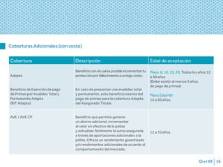 Orvi 99 18
Coberturas Adicionales (con costo)
Cobertura Descripción Edad de aceptación
Adapta
Beneficio de Exención de pago
de Primas por Invalidez Total y
Permanente Adapta
(BIT Adapta)
Beneficioconelcualesposibleincrementartu
protecciónporfallecimientoaunbajocosto.
En caso de presentar una invalidez total
y permanente, este beneficio exenta del
pago de primas para la cobertura Adapta
del Asegurado Titular.
Plazo 6, 10, 15, 20, Todos los años 12
a 60 años
(Debe existir al menos 5 años
de pago de primas)
Plazo Edad 60
12 a 50 años
AVE / AVE CP Beneficio que permite generar
un ahorro adicional, incrementar
el valor en efectivo de la póliza
y actualizar fácilmente la suma asegurada
a través de aportaciones adicionales a la
póliza. Ofrece un rendimiento garantizado
y/o rendimientos adicionales de acuerdo al
comportamiento del mercado.
12 a 70 años
 