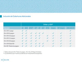 Orvi 9919
Inclusión de Coberturas Adicionales
Dólar y UDI*
Versión AV BAM BMA** DI** BIT BAIT BITAE Adapta BIT Adapta AVE AVE CP
Orvi 99 1 pago
Orvi 99 6 pagos
Orvi 99 10 pagos
Orvi 99 15 pagos
Orvi 99 20 pagos
Orvi 99 Edad 60
Orvi99 Todoslospagos
* Aplica sólo para Orvi Todos los pagos, Orvi 10 y 20 Pagos limitados
** Los beneficios por muerte accidental son mutuamente excluyentes.
 