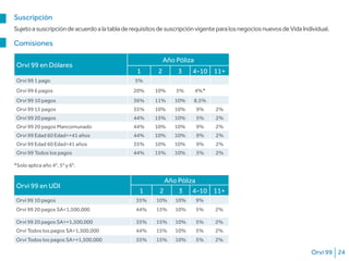 Orvi 99 24
Comisiones
Orvi 99 en Dólares
Año Póliza
1 2 3 4-10 11+
Orvi 99 1 pago 5%
Orvi 99 6 pagos 20% 10% 5% 4%*
Orvi 99 10 pagos 36% 11% 10% 8.5%
Orvi 99 15 pagos 35% 10% 10% 9% 2%
Orvi 99 20 pagos 44% 15% 10% 5% 2%
Orvi 99 20 pagos Mancomunado 44% 10% 10% 9% 2%
Orvi 99 Edad 60 Edad<=41 años 44% 10% 10% 9% 2%
Orvi 99 Edad 60 Edad>41 años 35% 10% 10% 9% 2%
Orvi 99 Todos los pagos 44% 15% 10% 5% 2%
*Solo aplica año 4°, 5° y 6°.
Suscripción
SujetoasuscripcióndeacuerdoalatabladerequisitosdesuscripciónvigenteparalosnegociosnuevosdeVidaIndividual.
Orvi 99 en UDI
Año Póliza
1 2 3 4-10 11+
Orvi 99 10 pagos 35% 10% 10% 9%
Orvi 99 20 pagos SA<1,500,000 44% 15% 10% 5% 2%
Orvi 99 20 pagos SA>=1,500,000 35% 15% 10% 5% 2%
Orvi Todos los pagos SA<1,500,000 44% 15% 10% 5% 2%
Orvi Todos los pagos SA>=1,500,000 35% 15% 10% 5% 2%
 