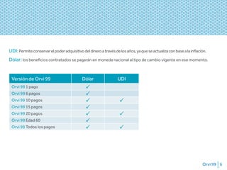 Orvi 99 6
UDI:Permiteconservarelpoderadquisitivodeldineroatravésdelosaños,yaqueseactualizaconbasealainflación.
Dólar: los beneficios contratados se pagarán en moneda nacional al tipo de cambio vigente en ese momento.
Versión de Orvi 99 Dólar UDI
Orvi 99 1 pago
Orvi 99 6 pagos
Orvi 99 10 pagos
Orvi 99 15 pagos
Orvi 99 20 pagos
Orvi 99 Edad 60
Orvi 99 Todos los pagos
 