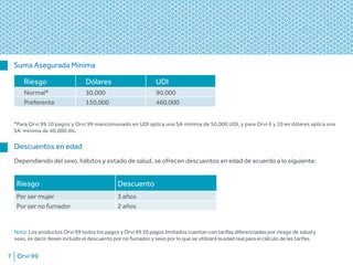 Orvi 997
Nota: Los productos Orvi 99 todos los pagos y Orvi 99 20 pagos limitados cuentan con tarifas diferenciadas por riesgo de salud y
sexo, es decir, llevan incluido el descuento por no fumador y sexo por lo que se utilizará la edad real para el cálculo de las tarifas.
Descuentos en edad
Dependiendo del sexo, hábitos y estado de salud, se ofrecen descuentos en edad de acuerdo a lo siguiente:
Riesgo Descuento
Por ser mujer 3 años
Por ser no fumador 2 años
*Para Orvi 99 10 pagos y Orvi 99 mancomunado en UDI aplica una SA mínima de 50,000 UDI, y para Orvi 6 y 10 en dólares aplica una
SA mínima de 40,000 dls.
Suma Asegurada Mínima
Riesgo Dólares UDI
Normal* 30,000 90,000
Preferente 150,000 460,000
 
