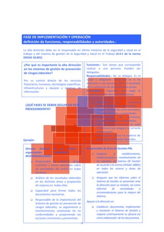  
FASE DE IMPLEMENTACIÓN Y OPERACIÓN
definición de funciones, responsabilidades y autoridades.‐ 
 
La  alta  dirección  debe  ser  el  responsable  en  última  instancia  de  la  seguridad  y  salud  en  el 
trabajo  y  del  sistema  de  gestión  de  la  Seguridad  y  Salud  en  el  Trabajo  (4.4.1  de  la  norma 
OHSAS 18.001) 
 
 
 
 
 
 
 
 
 
 
 
 
 
 
 
 
Ejemplo: 
 
¿Por qué es importante la alta dirección 
en los sistemas de gestión de prevención 
de riesgos laborales? 
 
Por  su  control  directo  de  los  recursos 
financieros, humanos, tecnologías específicas, 
infraestructuras  y  equipos  y  sistemas  de 
información. 
Funciones.‐  Son  tareas  que  corresponde 
realizar  a  una  persona.  Pueden  ser 
delegadas. 
Responsabilidades.‐  No  se  delegan.  Es  el 
cargo  u  obligación  moral  que  se  le  ha 
atribuido a esa persona sobre el resultado 
de la realización de determinadas tareas. 
Autoridades.‐  Capacidad  para  exigir  el 
cumplimiento de determinadas tareas.  
¿QUÉ FASES SE DEBEN SEGUIR EN ESTE 
PROCEDIMIENTO? 
 Definición  de  funciones, 
responsabilidades y autoridades. 
 Documentación de estas funciones, 
responsabilidades y autoridades. 
 Comunicación  de  funciones, 
responsabilidades y autoridades. 
 Formación  e  información  de  todo 
el personal que asegure la correcta 
comprensión. 
 Participación  activa  en  materia  de 
prevención de riesgos laborales.
Director  Gerente  de  un  centro  u 
organización.  FUNCIONES  Y 
RESPONSABILIDADES 
 Responsable  de  impulsar,  dirigir, 
coordinar  y  tomar  decisiones  sobre 
las  actividades  del  centro  en  todas 
las áreas. 
 Análisis  de  los  resultados  obtenidos 
en  las  distintas  áreas  y  propuestas 
de mejoras en  todas ellas. 
 Capacidad  para  firmar  todos  los 
documentos necesarios. 
 Responsable  de  la  implantación  del  
Sistema de gestión en prevención de 
riesgos  laborales,  su  seguimiento  y 
mantenimiento,  analizando  las  no 
conformidades  y  proponiendo  las 
acciones correctoras y preventivas.  
Responsable de Área de Gestión PRL 
 Asegurar  el  establecimiento, 
implementación  y  mantenimiento  de 
los  requisitos  del  Sistema  DE  Gestión 
de acuerdo a la norma (OHSAS 18001) 
en  todos  los  centros  y  áreas  de 
operación. 
 Asegurar  que  los  informes  sobre  el 
Sistema de Gestión se presentan ante 
la dirección para su revisión, así como 
informar  de  necesidades  o 
recomendaciones  para  la  mejora  del 
Sistema. 
Apoyar a la dirección en: 
 Establecer,  documentar,  implementar 
y  mantener  el  Sistema  de  Gestión  y 
mejorar continuamente su eficacia así 
como elaboración  de los documentos. 
19
 