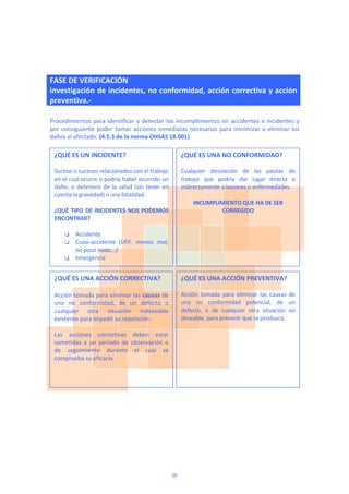  
FASE DE VERIFICACIÓN  
investigación de incidentes, no conformidad, acción correctiva y acción 
preventiva.‐  
 
Procedimientos para identificar y detectar los incumplimientos en accidentes e incidentes y 
por consiguiente poder tomar acciones inmediatas necesarias para minimizar o eliminar los 
daños al afectado. (4.5.3 de la norma OHSAS 18.001) 
 
  ¿QUÉ ES UN INCIDENTE? 
 
Suceso o sucesos relacionados con el trabajo 
en el cual ocurre o podría haber ocurrido un 
daño, o  deterioro de  la salud  (sin  tener en 
cuenta la gravedad) o una fatalidad. 
 
¿QUÉ TIPO DE INCIDENTES NOS PODEMOS 
ENCONTRAR? 
 
 Accidente 
 Cuasi‐accidente 
(UFF,  menos  mal, 
no pasó nada...) 
 emergencia 
¿QUÉ ES UNA NO CONFORMIDAD? 
 
Cualquier  desviación  de  las  pautas  de 
trabajo  que  podría  dar  lugar  directa  o 
indirectamente a lesiones o enfermedades.  
 
INCUMPLIMIENTO QUE HA DE SER 
CORREGIDO 
¿QUÉ ES UNA ACCIÓN CORRECTIVA? 
 
Acción tomada para eliminar las causas de 
una  no  conformidad,  de  un  defecto  o 
cualquier  otra  situación  indeseable 
existente para impedir su repetición. 
 
Las  acciones  correctivas  deben  estar 
sometidas  a  un  periodo  de  observación  o 
de  seguimiento  durante  el  cual  se 
comprueba su eficacia. 
¿QUÉ ES UNA ACCIÓN PREVENTIVA? 
 
Acción  tomada  para  eliminar  las  causas  de 
una  no  conformidad  potencial,  de  un 
defecto,  o  de  cualquier  otra  situación  no 
deseable, para prevenir que se produzca. 
28
 