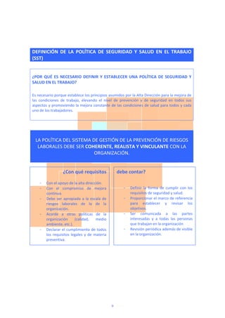  
DEFINICIÓN  DE  LA  POLÍTICA  DE  SEGURIDAD  Y  SALUD  EN  EL  TRABAJO 
(SST) 
 
¿POR QUÉ ES NECESARIO DEFINIR Y ESTABLECER UNA POLÍTICA DE SEGURIDAD Y 
SALUD EN EL TRABAJO? 
 
Es necesario porque establece los principios asumidos por la Alta Dirección para la mejora de 
las  condiciones  de  trabajo,  elevando  el  nivel  de  prevención  y  de  seguridad  en  todos  sus 
aspectos y promoviendo la mejora constante de las condiciones de salud para todos y cada 
uno de los trabajadores. 
 
 
LA POLÍTICA DEL SISTEMA DE GESTIÓN DE LA PREVENCIÓN DE RIESGOS 
LABORALES DEBE SER COHERENTE, REALISTA Y VINCULANTE CON LA 
ORGANIZACIÓN. 
 
 
¿Con qué requisitos 
- Con el apoyo de la alta dirección.  
- Con  el  compromiso  de  mejora 
continua.  
- Debe ser apropiada a la escala de 
riesgos  laborales  de  la  de  la 
organización. 
- Acorde  a  otras  políticas  de  la 
organización  (calidad,  medio 
ambiente, etc.). 
- Declarar el cumplimiento de todos 
los requisitos legales y de materia 
preventiva. 
debe contar? 
 
 
- Definir  la  forma  de  cumplir  con  los 
requisitos de seguridad y salud. 
- Proporcionar el marco de referencia 
para  establecer  y  revisar  los 
objetivos. 
- Ser  comunicada  a  las  partes 
interesadas  y  a  todas  las  personas 
que trabajan en la organización 
- Revisión periódica además de visible 
en la organización.  
 
9
 