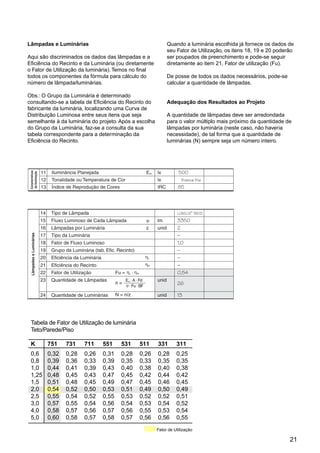 Lâmpadas e Luminárias                                       Quando a luminária escolhida já fornece os dados de
                                                            seu Fator de Utilização, os itens 18, 19 e 20 poderão
Aqui são discriminados os dados das lâmpadas e a            ser poupados de preenchimento e pode-se seguir
Eficiência do Recinto e da Luminária (ou diretamente        diretamente ao item 21, Fator de utilização (Fu).
o Fator de Utilização da luminária). Temos no final
todos os componentes da fórmula para cálculo do             De posse de todos os dados necessários, pode-se
número de lâmpada/luminárias.                               calcular a quantidade de lâmpadas.

Obs.: O Grupo da Luminária é determinado
consultando-se a tabela de Eficiência do Recinto do         Adequação dos Resultados ao Projeto
fabricante da luminária, localizando uma Curva de
Distribuição Luminosa entre seus itens que seja             A quantidade de lâmpadas deve ser arredondada
semelhante à da luminária do projeto. Após a escolha        para o valor múltiplo mais próximo da quantidade de
do Grupo da Luminária, faz-se a consulta da sua             lâmpadas por luminária (neste caso, não haveria
tabela correspondente para a determinação da                necessidade), de tal forma que a quantidade de
Eficiência do Recinto.                                      luminárias (N) sempre seja um número inteiro.




 Tabela de Fator de Utilização de luminária
 Teto/Parede/Piso

 K      751    731     711    551     531     511      331       311
 0,6    0,32   0,28    0,26   0,31    0,28    0,26     0,28      0,25
 0,8    0,39   0,36    0,33   0,39    0,35    0,33     0,35      0,35
 1,0    0,44   0,41    0,39   0,43    0,40    0,38     0,40      0,38
 1,25   0,48   0,45    0,43   0,47    0,45    0,42     0,44      0,42
 1,5    0,51   0,48    0,45   0,49    0,47    0,45     0,46      0,45
 2,0    0,54   0,52    0,50   0,53    0,51    0,49     0,50      0,49
 2,5    0,55   0,54    0,52   0,55    0,53    0,52     0,52      0,51
 3,0    0,57   0,55    0,54   0,56    0,54    0,53     0,54      0,52
 4,0    0,58   0,57    0,56   0,57    0,56    0,55     0,53      0,54
 5,0    0,60   0,58    0,57   0,58    0,57    0,56     0,56      0,55
                                                       Fator de Utilização

                                                                                                               21
 