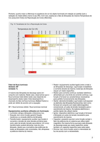 Portanto, quanto maior a diferença na aparência de cor do objeto iluminado em relação ao padrão (sob a
radiação do metal sólido) menor é seu IRC. Com isso, explica-se o fato de lâmpadas de mesma Temperatura de
Cor possuírem Índice de Reprodução de Cores diferentes.


  Fig. 14: Tonalidade de Cor e Reprodução de Cores


            Temperatura de Cor (K)
                                                   2000K




                                                                  2700K

                                                                          3000K


                                                                                    3600K


                                                                                                 4000K




                                                                                                              4200K

                                                                                                                      5200K


                                                                                                                                5600K

                                                                                                                                        6000K
                                                                                                                                        6100K
            Índice de Reprodução de Cores




                                            100

                                                                                                                              HQI® D
                                                           Incand.         Halógenas
                                             90
                                                      DULUX 41®
                                                                                                LUMILUX® 21 HQI® NDL
                                                                                                 DULUX® 21
                                                                                            ®
                                                                          LUMILUX
                                                                          HQI® WDL
                                             80

                                                                                                                                          Luz do Dia
                                                                                                                                              10
                                             70
                                                                                                                 Luz do Dia
                                                                                                                  Especial

                                             60
                                                                                  HWL           HQL




                                                  NAV®




Fator de fluxo luminoso                                                                                  • Reator: equipamento auxiliar ligado entre a rede e
Símbolo: BF                                                                                                as lâmpadas de descarga, cuja função é estabilizar
Unidade: %                                                                                                 a corrente através da mesma. Cada tipo de lâmpada
                                                                                                           requer um reator específico.
A maioria das lâmpadas de descarga opera em                                                              • Reator para corrente contínua: oscilador eletrônico
conjunto com reatores. Neste caso, observamos que o                                                        alimentado por uma fonte de corrente contínua, cuja
fluxo luminoso total obtido neste caso depende do                                                          função é fornecer as características necessárias
desempenho deste reator. Este desempenho é                                                                 para perfeito funcionamento das lâmpadas.
chamado de fator de fluxo luminoso (Ballast Factor) e                                                    • Starter: elemento bimetálico cuja função é pré-aquecer
pode ser obtido de acordo com a equação:                                                                   os eletrodos das lâmpadas fluorescentes, bem como
                                                                                                           fornecer em conjunto com reator eletromagnético
BF = fluxo luminoso obtido / fluxo luminoso nominal                                                        convencional, um pulso de tensão necessário para o
                                                                                                           acendimento da mesma. Os reatores eletrônicos e
Equipamentos auxiliares utilizados em iluminação                                                           partida rápida não utilizam starter.
• Luminária: abriga a lâmpada e direciona a luz.                                                         • Ignitor: dispositivo eletrônico cuja função é fornecer
• Soquete: tem como função garantir fixação                                                                à lâmpada um pulso de tensão necessário para
  mecânica e a conexão elétrica da lâmpada.                                                                acendimento da mesma.
• Transformador: equipamento auxiliar cuja função é                                                      • Capacitor: acessório que tem como função corrigir o
  converter a tensão de rede (tensão primária) para                                                        fator de potência de um sistema que utiliza reator
  outro valor de tensão (tensão secundária). Um único                                                      magnético. Da mesma forma que para cada lâmpada
  transformador poderá alimentar mais de uma                                                               de descarga existe seu reator específico, existe
  lâmpada, desde que a somatória das potências de                                                          também um capacitor específico para cada reator.
  todas as lâmpadas a ele conectadas, não ultrapasse                                                     • Dimmer: tem como função variar a intensidade da
  a potência máxima do mesmo.                                                                              luz de acordo com a necessidade.


                                                                                                                                                               7
 