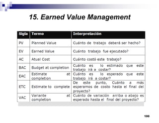 100
15. Earned Value Management
 