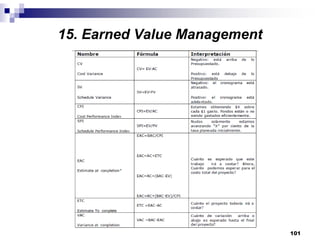 101
15. Earned Value Management
 
