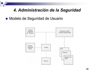 24
4. Administración de la Seguridad
Modelo de Seguridad de Usuario
 