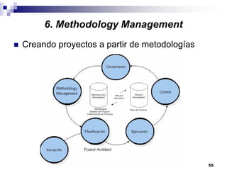 55
6. Methodology Management
Creando proyectos a partir de metodologías
 