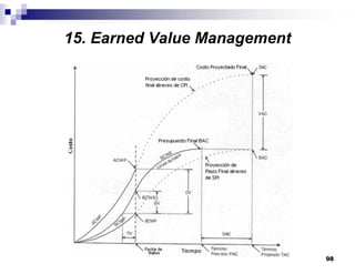 98
15. Earned Value Management
 