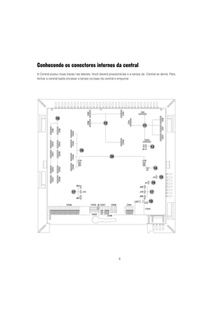 6
Conhecendo os conectores internos da central
A Central possui duas travas nas laterais. Você deverá pressioná-las e a tampa da Central se abrirá. Para
fechar a central basta encaixar a tampa na base da central e empurrar.
 