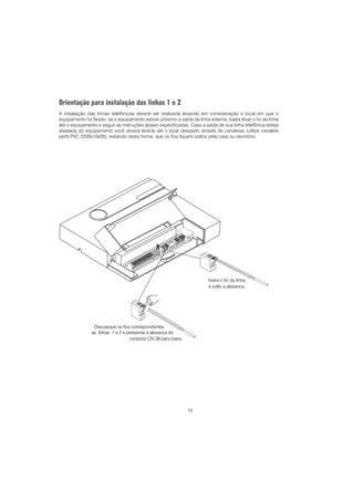 10
Orientação para instalação das linhas 1 e 2
A instalação das linhas telefônicas deverá ser realizada levando em consideração o local em que o
equipamento foi fixado; se o equipamento estiver próximo a saída da linha externa, basta levar o fio da linha
até o equipamento e seguir as instruções abaixo especificadas. Caso a saída de sua linha telefônica esteja
afastada do equipamento você deverá levá-la até o local desejado através de canaletas (utilize canaleta
perfil PVC 2200x10x20), evitando desta forma, que os fios fiquem soltos pela casa ou escritório.
Descasque os fios correspondentes
as linhas 1 e 2 e pressione a alavanca do
conector CN 38 para baixo.
Insira o fio da linha
e solte a alavanca.
 