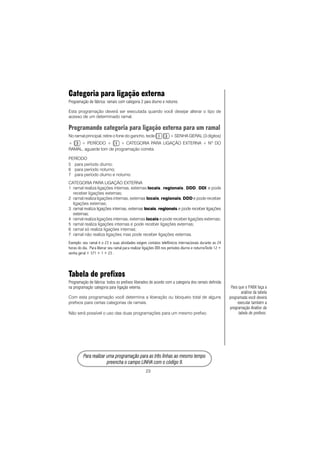 23
PPPPPara rara rara rara rara realizar uma prealizar uma prealizar uma prealizar uma prealizar uma programação para as três linhas ao mesmo tempoogramação para as três linhas ao mesmo tempoogramação para as três linhas ao mesmo tempoogramação para as três linhas ao mesmo tempoogramação para as três linhas ao mesmo tempo
prprprprpreencha o campo LINHA com o código 9.eencha o campo LINHA com o código 9.eencha o campo LINHA com o código 9.eencha o campo LINHA com o código 9.eencha o campo LINHA com o código 9.
Categoria para ligação externa
Programação de fábrica: ramais com categoria 2 para diurno e noturno.
Esta programação deverá ser executada quando você desejar alterar o tipo de
acesso de um determinado ramal.
Programando categoria para ligação externa para um ramal
No ramal principal, retire o fone do gancho, tecle + SENHA GERAL (3 dígitos)
+ + PERÍODO + + CATEGORIA PARA LIGAÇÃO EXTERNA + NO
DO
RAMAL, aguarde tom de programação correta.
PERÍODO
5 para período diurno;
6 para período noturno;
7 para período diurno e noturno.
CATEGORIA PARA LIGAÇÃO EXTERNA
1 ramal realiza ligações internas, externas locais , regionais, DDD, DDI e pode
receber ligações externas;
2 ramal realiza ligações internas, externas locais, regionais, DDD e pode receber
ligações externas;
3 ramal realiza ligações internas, externas locais, regionais e pode receber ligações
externas;
4 ramal realiza ligações internas, externas locais e pode receber ligações externas;
5 ramal realiza ligações internas e pode receber ligações externas;
6 ramal só realiza ligações internas;
7 ramal não realiza ligações mas pode receber ligações externas.
Exemplo: seu ramal é o 23 e suas atividades exigem contatos telefônicos internacionais durante as 24
horas do dia. Para liberar seu ramal para realizar ligações DDI nos períodos diurno e noturnoTecle 12 +
senha geral + 371 + 1 + 23 .
Tabela de prefixos
Programação de fábrica: todos os prefixos liberados de acordo com a categoria dos ramais definida
na programação categoria para ligação externa.
Com esta programação você determina a liberação ou bloqueio total de alguns
prefixos para certas categorias de ramais.
Não será possível o uso das duas programações para um mesmo prefixo.
Para que o PABX faça a
análise da tabela
programada você deverá
executar também a
programação Análise da
tabela de prefixos.
 