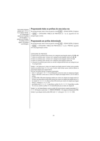 24
Programando todos os prefixos de uma única vez
No ramal principal, retire o fone do gancho, tecle + SENHA GERAL (3 dígitos)
+ + CATEGORIA+TABELA DE PREFIXOS (0, 1 ou 2), aguarde tom de
programação correta.
Programando um prefixo determinado
No ramal principal, retire o fone do gancho, tecle + SENHA GERAL (3 dígitos)
+ + CATEGORIA+TABELA DE PREFIXOS (0, 1 ou 2)+ PREFIXO, aguarde
tom de programação correta.
CATEGORIA DE PREFIXOS
6 libera todos os prefixos para ramais com categoria para ligação externa 1, 2, 3, e 4;
7 libera os prefixos para ramais com categoria para ligação externa 1, 2 e 3;
8 libera os prefixos para ramais com categoria para ligação externa 1 e 2;
9 libera os prefixos para ramais com categoria para ligação externa 1;
0 bloqueia os prefixos para todos os ramais independentemente da categoria que
foi programada.
Exemplo 1: você deseja que os ramais com categoria para ligação externa 44444 tenham acesso permitido
somente aos prefixos locais 33 e 34, e que os outros ramais tenham acesso conforme definido na
programação Categoria para Ligação Externa.
Para isso, você deverá executar as seguintes programações:
- tecle 12 + senha geral + 55 + 7 + 0 e será bloqueado o acesso dos ramais com categoria para ligação
externa 4, liberando o acesso para os ramais com categoria para ligação externa 11111, 22222 e 33333 a todos os
prefixos.
- os prefixos DDD e DDI estarão disponíveis também para ramais com categoria para ligação externa 33333.
Portanto, você deverá liberar prefixos DDD somente para ramais com categoria para ligação externa 11111 e
2,2,2,2,2, teclando 55 + 8 + 0 + 0, e liberar prefixos DDI somente para ramais com categoria para ligação
externa 11111, teclando 55 + 9 + 0 + 00;
- para finalizar, tecle 55 + 6 + 0 + 33 (para liberar o prefixo 33) e 55 + 6 + 0+ 34 (para liberar o prefixo
34). Com isso, somente os prefixos 33 e 34 estarão liberados para os ramais com categoria 44444.
Exemplo 2: se você desejar bloquear o acesso ao prefixo 048, deverá executar a seguinte programação: 55 +
0 + 0 + 048. Quando o usuário teclar 0 + CÓDIGO DA OPERADORA + 48, a ligação será bloqueada pelo PABX.
Exemplo 3: para bloqueio total do prefixo 0900, tecle 12 + senha geral + 55 + 0 + 0 + 0900.
Você poderá programar
prefixos com 1, 2, 3, 4,
5 ou 6 dígitos. Permite-
se a programação
máxima de: 23 prefixos
com 03 dígitos; 11
prefixos com 04 dígitos;
07 prefixos com 05
dígitos e 05 prefixos
com 06 dígitos.
 