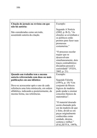 106
Citação de jornais ou revistas em que
não há autoria:
São consideradas como um todo,
assumindo autoria da citação.
Exemplo:
Segundo A Notícia
(2002, p. B-2), “As
eleições se avizinham e
os políticos estão
prontos para fazer suas
promessas
costumeiras.”
“O processo escolar
requer que se
desenvolvam
simultaneamente, dois
traços contraditórios:
disciplina pessoal e
curiosidade” (VEJA,
2002, p. 21).
Quando um trabalho tem a mesma
autoria referenciada com duas ou mais
publicações em ano idêntico:
Deve-se acrescentar após o ano de cada
referência uma letra minúscula, em ordem
alfabética, indicando-a posteriormente, da
mesma forma, nas referências.
Exemplo:
Segundo Falzetta
(1997a, p. 18) “Um
conjunto de blocos
lógicos de madeira
pode ajudar a ensinar
conceitos básicos da
matemática”.
“O material dourado
assim chamado pela
cor da madeira de que
é feito, dividi-se em
peças originalmente
conhecidas como
unidade, dezena,
centena e milhar.”
(FALZETTA, 1997b,
 