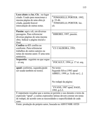 115
Loco citato ou loc. Cit. : no lugar
citado. Usado para mencionar a
mesma página de uma obra já
citada, quando houver
intercalação de outras notas.
_________________
4
TOMASELLI; PORTER. 1992,
p. 33-46.
5
TOMASELLI; PORTER. loc.
cit.
Passim: aqui e ali, em diversas
passagens. Para referenciar
diversas páginas de uma mesma
obra. Indicar a página inicial e
final.
_____________________
5
RIBEIRO, 1997, passim.
Confira ou Cf: confira ou
confronte. Para referenciar
trabalhos de outros autores ou
notas do mesmo autor. É uma nota
remissiva.
__________________
3
Cf. CALDEIRA, 1992.
Sequentia: seguinte ou que segue
– et seq.
__________________
7
FOCAULT, 1994, p. 17 et. seq.
apud: conforme, segundo,(pode
ser usada também no texto).
No texto:
Segundo Silva (1983 apud
ABREU, 1999, p. 3) diz ser [...]
No rodapé da página:
__________________
1
EVANS, 1987 apud, SAGE,
1992, p.2-3.
É importante ressaltar que a norma só permite o uso durante o texto da
expressão “apud”, a outras expressões latinas devem constar em notas
de rodapé, de acordo com as necessidades e especificidade de cada
caso.
Fonte: produção do próprio autor, baseada na ABNT/NBR 10520
 