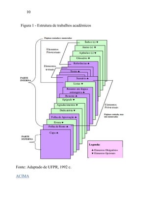 10
Fonte: Adaptado de UFPR, 1992 c.
ACIMA
Figura 1 - Estrutura de trabalhos acadêmicos
 