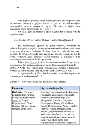 16
Para figuras grandes, como mapas, projetos etc. sugere-se que
os mesmos ocupem a página inteira e que se necessário sejam
rotacionados para se adequar à pagina (não virar a página para
paisagem), como demonstrado na Figura 4.
No texto, deve-se remeter o leitor a consultar as ilustrações da
seguinte forma:
(ver Gráfico 01) ou Gráfico 01, (ver Quadro 01) ou Quadro 01.
Sua identificação aparece na parte superior, precedida da
palavra designativa, seguida de seu número de ordem de ocorrência no
texto, em algarismos arábicos. A fonte deve ser indicada na parte
inferior, de forma abreviada caso conste na lista de referências ou de
forma completa caso refira-se exclusivamente à ilustração. Sua
enumeração deve constar de lista pré-texto.
Tabela (ver Figura 5 ) é uma forma não discursiva de apresentar
informações, das quais o dado numérico se destaca como informação
central. A NBR 14724 indica, para formatação das tabelas, o documento
Normas de Apresentação Tabular, do IBGE (FUNDAÇÃO, 1993).
A apresentação gráfica das ilustrações e tabelas seguem as
normas apresentadas no quadro 5.
Quadro 5 – Apresentação gráfica das ilustrações e tabelas
Elementos Apresentação gráfica
Ilustrações (Desenho,
Esquema, Fluxograma,
Fotografia, Gráfico (ver
Figura 6), Mapa,
Organograma, Planta,
Quadro, Retrato, Figura,
Imagem, entre outros)
Qualquer que seja o tipo de ilustração,
sua identificação aparece na parte
superior, precedida da palavra
designativa (Desenho, Esquema,
Fluxograma, Fotografia, Gráfico,
Mapa, Organograma, Planta, Quadro,
Retrato, Figura, Imagem, entre
outros), seguida de seu número de
ordem de ocorrência no texto, em
algarismos arábicos, travessão e do
respectivo título (texto com
espaçamento entrelinhas simples e a
 