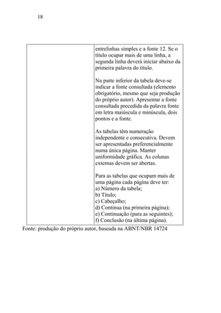 18
entrelinhas simples e a fonte 12. Se o
título ocupar mais de uma linha, a
segunda linha deverá iniciar abaixo da
primeira palavra do título.
Na parte inferior da tabela deve-se
indicar a fonte consultada (elemento
obrigatório, mesmo que seja produção
do próprio autor). Apresentar a fonte
consultada precedida da palavra fonte
em letra maiúscula e minúscula, dois
pontos e a fonte.
As tabelas têm numeração
independente e consecutiva. Devem
ser apresentadas preferencialmente
numa única página. Manter
uniformidade gráfica. As colunas
externas devem ser abertas.
Para as tabelas que ocupam mais de
uma página cada página deve ter:
a) Número da tabela;
b) Título;
c) Cabeçalho;
d) Continua (na primeira página);
e) Continuação (para as seguintes);
f) Conclusão (na última página).
Fonte: produção do próprio autor, baseada na ABNT/NBR 14724
 