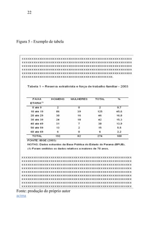 22
Figura 5 - Exemplo de tabela
Fonte: produção do próprio autor
acima
 
