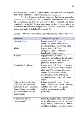 33
assinaturas, local e data. A disposição dos elementos pode ser adaptada
conforme o tamanho do trabalho (Figura 11 e Figura 12).
A ordem de apresentação dos elementos da folha de aprovação:
nome do autor, título, subtítulo (se houver), natureza do trabalho, data
de aprovação, nome, titulação e assinatura dos componentes da banca
examinadora e instituições que pertencem. A data de aprovação e as
assinaturas dos membros componentes da banca devem ser colocadas
após a aprovação do trabalho (Ver quadro 9).
Quadro 8 - Ordem de apresentação dos elementos da folha de aprovação
Elementos Apresentação gráfica
Nome do Autor Espaçamento: 1,5. Fonte: 12,
maiúsculo, negrito, centralizado.
Localização: Parte superior da folha
Título Espaçamento: 1,5. Fonte: 12,
maiúsculo, negrito, centralizado.
Localização: Após o autor
Subtítulo Espaçamento: 1,5. Fonte: 12,
maiúsculo, centralizado. Localização:
após ou abaixo do título. Deve ser
precedido de : (dois pontos)
Quantidade de volumes Espaçamento: 1,5. Fonte: 12, palavra
volume em maiúsculo e minúsculo ou
abreviado: Vol., seguido do numeral
arábico. Negrito, centralizado.
Localização: Abaixo do título ou
subtítulo, quando houver, a 1 espaço
duplo
Natureza do trabalho (tese,
dissertação ou trabalho de
conclusão de curso), nome do
Curso/ Centro/ Instituição,
grau pretendido e área de
concentração.
Espaçamento: 1,5. Fonte: 12, sem
negrito. Localização: Abaixo do título,
subtítulo ou volume, a 2 espaços
duplos, na margem esquerda,
justificado
A expressão "Banca
Examinadora”
Fonte: 12, negrito, abaixo da natureza
do trabalho, rente a margem esquerda.
Logo abaixo, orientador e demais
membros da banca com espaçamento
 