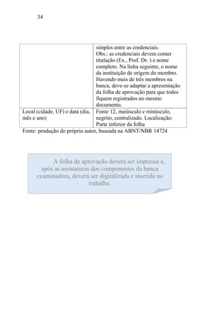 34
simples entre as credenciais.
Obs.: as credenciais devem conter
titulação (Ex., Prof. Dr. ) e nome
completo. Na linha seguinte, o nome
da instituição de origem do membro.
Havendo mais de três membros na
banca, deve-se adaptar a apresentação
da folha de aprovação para que todos
fiquem registrados no mesmo
documento.
Local (cidade, UF) e data (dia,
mês e ano)
Fonte 12, maiúsculo e minúsculo,
negrito, centralizado. Localização:
Parte inferior da folha
Fonte: produção do próprio autor, baseada na ABNT/NBR 14724
A folha de aprovação deverá ser impressa e,
após as assinaturas dos componentes da banca
examinadora, deverá ser digitalizada e inserida no
trabalho.
 