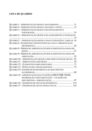 LISTA DE QUADROS
QUADRO 1 - APRESENTAÇÃO GRÁFICA DAS MARGENS.......................... 11
QUADRO 2 - APRESENTAÇÃO GRÁFICA DO PAPEL E FONTE ................... 12
QUADRO 3 – APRESENTAÇÃO GRÁFICA DO ESPAÇAMENTO E
PARÁGRAFOS.................................................................... 14
QUADRO 4 – APRESENTAÇÃO GRÁFICA DO ALINHAMENTO E PAGINAÇÃO.
.............................................................................................................. 15
QUADRO 5 – APRESENTAÇÃO GRÁFICA DAS ILUSTRAÇÕES E TABELAS 16
QUADRO 6 - ELEMENTOS CONSTITUINTES DA CAPA E APRESENTAÇÃO
ORTOGRÁFICA .................................................................. 24
QUADRO 8 - ORDEM DE APRESENTAÇÃO DOS ELEMENTOS DA FOLHA DE
ROSTO .............................................................................. 27
QUADRO 9 - ORDEM DE APRESENTAÇÃO DOS ELEMENTOS DA FOLHA DE
APROVAÇÃO..................................................................... 33
QUADRO 10 – APRESENTAÇÃO GRÁFICA DOS INDICATIVOS DE SEÇÃO.. 55
QUADRO 11 – ABREVIATURA DOS MESES.............................................. 70
QUADRO 12 – ELEMENTOS COMPLEMENTARES..................................... 71
QUADRO 13 – PONTUAÇÃO E SINAIS GRÁFICOS..................................... 72
QUADRO 14 - EXEMPLOS DE REFERÊNCIA DE DOCUMENTOS
ELETRÔNICOS................................................................... 89
QUADRO 15 - APRESENTAÇÃO DAS CITAÇÕES (ABNT/NBR 10520)
INFORMAÇÃO E DOCUMENTAÇÃO – CITAÇÕES EM
DOCUMENTOS - APRESENTAÇÃO ...................................... 97
QUADRO 16 – EXEMPLOS DE NOTAS DE REFERÊNCIA.......................... 114
QUADRO 17 – EXEMPLOS DE NOTAS EXPLICATIVAS............................ 116
 