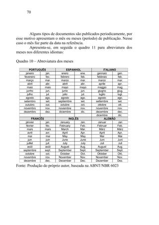 70
Alguns tipos de documentos são publicados periodicamente, por
esse motivo apresentam o mês ou meses (período) de publicação. Nesse
caso o mês faz parte da data na referência.
Apresenta-se, em seguida o quadro 11 para abreviatura dos
meses nos diferentes idiomas:
Quadro 10 – Abreviatura dos meses
PORTUGUÊS ESPANHOL ITALIANO
janeiro jan. enero ene. gennaio gen.
fevereiro fev. febrero feb. febbraio feb.
março mar. marzo mar. marzo mar.
abril abr. abril abr. aprile apr.
maio maio mayo mayo maggio mag.
junho jun. junio jun. giugno giug.
julho jul. julio jul. luglio lugl.
agosto ago. agosto ago. agosto ago.
setembro set. septiembre set. settembre set.
outubro out. octubre oct. ottobre ott.
novembro nov. noviembre nov. novembre nov.
dezembro dez. diciembre dic. decembre dec.
dicembre dic.
FRANCÊS INGLÊS ALEMÃO
jánvier jan. January Jan. Januar Jan
février fév. February Feb. Februar Feb.
mars mars March Mar. März März
avril avr. April Apr. April Apr.
mai mai May May Mai Mai
juin juin June June Juni Juni
juillet juil. July July Juli Juli
août août August Aug. August Aug.
septembre sept. September Sept. September Sept.
octobre oct. October Oct. Oktober Okt.
novembre nov. November Nov. November Nov.
decembre dec. December Dec. Dezember Dez.
Fonte: Produção do próprio autor, baseada na ABNT/NBR 6023
 