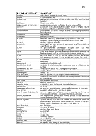 130


PALAVRA/EXPRESSÃO                SIGNIFICADO
ad diem                          até o dia/dia em que termina o prazo
ad hoc                           a propósito/para isto
ad honorem                       por honra/gratuitamente (diz-se daquilo que é feito sem interesse
                                 lucrativo)
ad litteram                      literalmente, à letra
ad perpetuam rei memoriam        para que se perpetue a verificação de uma coisa ou fato
ad quem                          para quem (indica o juízo ou tribunal para o qual se dirige o recurso
                                 de decisão proferida na instância inferior)
ad referendum                    para reportar (diz-se da votação sujeita à aprovação posterior de
                                 um colegiado)
ad sensum                        pelo sentido
ad verbum                        palavra por palavra
a fortiori                       por maior razão/com razão mais convincente/com mais forte
                                 razão/em consequência de um resultado anterior mais forte
a limine                         desde o início/ de antemão
a posteriori                     para depois/que vem depois da observação empírica/fundado na
                                 experiência, nos fatos
a priori                         do precedente/de antemão/por dedução (sem que haja
                                 necessidade de demonstrar algo evidente)
apud                             junto de/à vista de (palavra usada frequentemente quando se cita
                                 obra de alguém, a fim de indicar o lugar onde está a citação)
a quo                            de onde (indica o juízo ou tribunal de cujo acórdão se recorre;
                                 indica ainda o dia a partir do qual se inicia a contagem de prazo)
a rogo                           a pedido de
casu                             por acaso
causa mortis                     causa determinante da morte
conditio iuris (juris)           condição de direito (condição necessária para a validade do ato
                                 jurídico)
conditio sine qua non            condição sem a qual não.../condição indispensável
contra jus                       contra o direito
contra legem                     contra a lei
cum grano salis                  com um grão de sal/com um pouco de discernimento
curriculum vitae                 carreira da vida (indica o conjunto de dados pessoais e as etapas
                                 da vida laboral)
data venia                       com a devida permissão
decisum                          decisão, sentença
de cuius (cujus)                 o falecido (o autor da herança, o testador falecido)
de iure (jure)                   de direito
de persona ad personam           de pessoa a pessoa (indica a transmissão de posse, de bens, etc.)
erga omnes                       para com todos (contra a opinião de todos)
error in iudicando (judicando)   erro no julgar (na aplicação ou interpretação da lei ou na
                                 interpretação dos fatos e provas constantes do processo)
error in procedendo              erro no proceder (erro que se comete quando não se obedece a
                                 certas normas processuais)
error in vigilando               “prática de ato ilícito em que ofensa ou violação de direito de
                                 outrem advém de omissão ou negligência do ofensor ou de ação
                                 levada a efeito por pessoa ou coisa sob sua vigilância.”
error iuris (juris)              erro de direito
ex causa                         em razão da causa
ex die                           desde o dia/a partir do dia
exempli gratia                   por exemplo
ex delicto                       do delito
ex illo                          desde então
ex jure                          conforme o direito
ex lege                          de acordo com a lei
ex nihilo, nihil                 do nada, nada
ex nunc                          de agora/a partir de agora (não retroage)
 