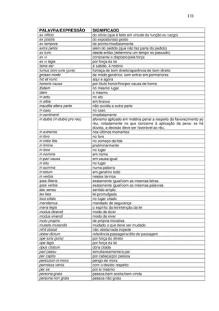 131


PALAVRA/EXPRESSÃO             SIGNIFICADO
ex officio                    do ofício (que é feito em virtude da função ou cargo)
ex positis                    do exposto/isso posto
ex tempore                    de pronto/imediatamente
extra petita                  além do pedido (que não faz parte do pedido)
ex tunc                       desde então (determina um tempo no passado)
ex vi                         consoante o disposto/pela força
ex vi legis                   por força da lei
fama est                      é sabido, é notório
fumus boni iuris (juris)      fumaça de bom direito/aparência de bom direito
grosso modo                   de modo genérico, sem entrar em pormenores
hic et nunc                   aqui e agora
honoris causa                 por título honorífico/por causa de honra
ibidem                        no mesmo lugar
idem                          o mesmo
in actu                       no ato
in albis                      em branco
inaudita altera parte         não ouvida a outra parte
in casu                       no caso
in continenti                 imediatamente
in dubio (in dubio pro reo)   aforismo aplicado em matéria penal a respeito do favorecimento ao
                              réu, notadamente no que concerne à aplicação da pena: se há
                              dúvida, a decisão deve ser favorável ao réu.
in extremis                   nos últimos momentos
in foro                       no foro
in initio litis               no começo da lide
in limine                     preliminarmente
in loco                       no lugar
in nomine                     em nome
in pari causa                 em causa igual
in situ                       no lugar
in summa                      numa palavra
in totum                      em geral/no todo
in verbis                     nestes termos
ipsis litteris                exatamente igual/com as mesmas letras
ipsis verbis                  exatamente igual/com as mesmas palavras
lato sensu                    sentido amplo
lex lata                      lei promulgada
loco citato                   no lugar citado
mandamus                      mandado de segurança
mens legis                    o espírito da lei/intenção da lei
modus dicendi                 modo de dizer
modus vivendi                 modo de viver
motu proprio                  de própria iniciativa
mutatis mutandis              mudado o que deve ser mudado
nihil obstat                  não obsta/nada impede
obiter dictum                 referência passageira/dito de passagem
ope iuris (juris)             por força do direito
ope legis                     por força da lei
opus citatum                  obra citada
pari passu                    simultaneamente/a par
per capita                    por cabeça/por pessoa
periculum in mora             perigo de mora
permissa venia                com o devido respeito
per se                        por si mesmo
persona grata                 pessoa bem aceita/bem-vinda
persona non grata             pessoa não grata
 