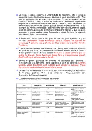 63



3. De regra, é preciso preservar a uniformidade de tratamento, isto é, todos os
   pronomes usados devem corresponder à pessoa a quem se dirige o texto. Aqui
   não se deve confundir vocativo com tratamento. Em outras palavras, se, no
   cabeçalho de uma correspondência, for usado Senhor Presidente, dependendo
   da posição do destinatário, será usado, no corpo do texto, Vossa Excelência (se
   o destinatário for pessoa de posição política elevada: o presidente do STJ, por
   exemplo) ou Vossa Senhoria (se o destinatário for comerciante, chefe de seção,
   oficial até coronel, pessoa de cerimônia ou profissional liberal). O que não pode
   acontecer é serem usados Vossa Excelência e Vossa Senhoria no corpo do
   mesmo texto, indiscriminadamente.

4. Vossa é usado para a pessoa com quem se fala; Sua, para a pessoa de quem
   se fala: Convidamos Vossa Excelência para a palestra de abertura do
   congresso; A palestra será proferida por Sua Excelência o Senhor Ministro
   Presidente.
5. Quer se refiram à pessoa com quem se fala (Vossa), quer se refiram à pessoa
   de quem se fala (Sua), os pronomes de tratamento sempre levam o verbo e
   demais pronomes para a terceira pessoa: Comunico a Vossa Senhoria que seu
   pedido foi deferido; Vossa Excelência deseja fazer o pronunciamento agora?;
   Sua Excelência já foi informado da decisão.
6. Embora o gênero gramatical do pronome de tratamento seja feminino, a
   concordância é feita conforme o sexo da pessoa a quem ele se refere: Senhora
   Ministra, Vossa Excelência será indicada para compor a comissão; Vossa
   Senhoria é o candidato favorito para chefiar a seção.
7. Em ofícios e memorandos, o fecho deve ser Atenciosamente para destinatário
   de hierarquia igual ou inferior à do remetente e Respeitosamente para
   destinatário de hierarquia superior.
8. Quadro demonstrativo das formas de tratamento:


            CARGO                TRATAMENTO       ABREVIATURA              VOCATIVO                 ENDEREÇAMENTO

Advogado-Geral da União *    Vossa Excelência     V. Exa.          Senhor Ministro              A Sua Excelência o Senhor
                                                                                                Ministro...
                                                                                                Advogado-Geral da União
Almirante                    Vossa Excelência     V. Exa.          Senhor Almirante             A Sua Excelência o Senhor
                                                                                                Almirante...
Arcebispo e Bispo            Vossa Excelência     V. Exa. Revma.   Excelentíssimo ou            A Sua Excelência
                             Reverendíssima                        Reverendíssimo Senhor        Reverendíssima
                                                                                                Dom...
                                                                                                Arcebispo/Bispo de...
Brigadeiro                   Vossa Excelência     V. Exa.          Senhor Brigadeiro            A Sua Excelência o Senhor
                                                                                                Brigadeiro...
Cardeal                      Vossa Eminência ou   V. Ema. ou V.    Eminentíssimo Senhor         A Sua Eminência ou A Sua
                             Vossa Eminência      Ema. Revma.      Cardeal ou Eminentíssimo e   Eminência Reverendíssima
                             Reverendíssima                        Reverendíssimo Senhor        Dom...
                                                                   Cardeal                      Cardeal...
Chefe da Casa Civil da       Vossa Excelência     V. Exa.          Senhor Ministro              A Sua Excelência o Senhor
Presidência da República *                                                                      (nome)
                                                                                                Ministro de Estado Chefe da
                                                                                                Casa Civil...
Chefe da Controladoria-      Vossa Excelência     V. Exa.          Senhor Ministro              A Sua Excelência o Senhor
Geral da União *                                                                                (nome)
                                                                                                Ministro de Estado Chefe da
                                                                                                Controladoria-Geral da União
 