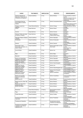 64



           CARGO                  TRATAMENTO          ABREVIATURA                    VOCATIVO                 ENDEREÇAMENTO

Chefe do Gabinete de          Vossa Excelência       V. Exa.                 Senhor Ministro              A Sua Excelência o Senhor
Segurança Institucional da                                                                                (nome)
Presidência da República *                                                                                Ministro de Estado Chefe do
                                                                                                          Gabinete de Segurança
                                                                                                          Institucional
Comandante-Geral da           Vossa Excelência       V. Exa.                 Senhor Comandante-Geral      A Sua Excelência o Senhor
Polícia Militar do Distrito                                                                               (nome)
Federal                                                                                                   Comandante-Geral da Polícia
                                                                                                          Militar do Distrito Federal
Cônego e superiores           Vossa Reverendíssima   V. Revma.               Senhor Cônego                A Sua Reverência o Senhor
religiosos                                                                                                Cônego...
Cônsul                        Vossa Senhoria         V. Sa.                  Senhor Cônsul                Ao Senhor
                                                                                                          (nome)
                                                                                                          Cônsul...
Coronel                       Vossa Senhoria         V. Sa.                  Senhor Coronel               Ao Senhor
                                                                                                          Coronel...
Defensor Público (de todas    Vossa Senhoria         V. Sa.                  Senhor Defensor              Ao Senhor
as esferas e classes)                                                        Público/Público-Geral        Doutor...
                                                                                                          Defensor Público...
Deputado Federal, Estadual    Vossa Excelência       V. Exa.                 Senhor Deputado              A Sua Excelência o Senhor
e Distrital                                                                                               Deputado...
Embaixador                    Vossa Excelência       V. Exa.                 Senhor Embaixador            A Sua Excelência o Senhor
                                                                                                          (nome)
                                                                                                          Embaixador...
General                       Vossa Excelência       V. Exa.                 Senhor General               A Sua Excelência o Senhor
                                                                                                          General...
Governador e Vice-            Vossa Excelência       V. Exa.                 Senhor Governador ou Vice-   A Sua Excelência o Senhor
Governador de Estado e do                                                    Governador                   (nome)
Distrito Federal                                                                                          Governador/Vice-
                                                                                                          Governador...
Juiz de Direito               Vossa Excelência       V. Exa.                 Senhor Juiz                  A Sua Excelência o Senhor
                                                                                                          Doutor...
                                                                                                          Juiz...
Major                         Vossa Senhoria         V. Sa.                  Senhor Major                 Ao Senhor
                                                                                                          Major...
Marechal                      Vossa Excelência       V. Exa.                 Senhor Marechal              A Sua Excelência o Senhor
                                                                                                          Marechal...
Membro de Assembleia          Vossa Excelência       V. Exa.                 Senhor Deputado              A Sua Excelência o Senhor
Legislativa e da Distrital                                                                                Deputado...
Membro de Tribunal de         Vossa Excelência       V. Exa.                 Senhor Conselheiro           A Sua Excelência o Senhor
Contas dos Estados                                                                                        Conselheiro ...
Membro de Tribunal de         Vossa Excelência       V. Exa.                 Senhor Desembargador         A Sua Excelência o Senhor
Justiça                                                                                                   Desembargador...
Membro de Tribunal            Vossa Excelência       V. Exa.                 Senhor Juiz                  A Sua Excelência o Senhor
Regional do Trabalho                                                                                      Juiz...
Membro de Tribunal            Vossa Excelência       V. Exa.                 Senhor Desembargador/Juiz    A Sua Excelência o Senhor
Regional Eleitoral                                                                                        Desembargador/Juiz...
Membro de Tribunal            Vossa Excelência       V. Exa.                 Senhor Desembargador         A Sua Excelência o Senhor
Regional Federal                                                             Federal                      Desembargador Federal...
Membro do Conselho            Vossa Excelência       V. Exa.                 Senhor Conselheiro           A Sua Excelência o Senhor
Nacional de Justiça                                                                                       Conselheiro...

Membro do Conselho            Vossa Excelência       V. Exa.                 Senhor Conselheiro           A Sua Excelência o Senhor
Nacional do Ministério                                                                                    Conselheiro...
Público
Membro do STF                 Vossa Excelência       V. Exa.                 Senhor Ministro              A Sua Excelência o Senhor
                                                                                                          Ministro...
Membro do STJ, STM, TSE       Vossa Excelência       V. Exa.                 Senhor Ministro              A Sua Excelência o Senhor
e TST                                                                                                     Ministro...
Membro do Tribunal de         Vossa Excelência       V. Exa.                 Senhor Ministro              A Sua Excelência o Senhor
Contas da União                                                                                           Ministro...
Ministro de Estado *          Vossa Excelência       V. Exa.                 Senhor Ministro              A Sua Excelência o Senhor
                                                                                                          (nome)
                                                                                                          Ministro de Estado...
Monsenhor                     Vossa Reverendíssima   V. Revma.               Reverendíssimo Senhor        A Sua Reverência o Senhor
                                                                             Monsenhor                    Monsenhor...
Papa                          Vossa Santidade        ---------------------   Santíssimo Padre             A Sua Santidade
                                                                                                          Papa...
Prefeito Municipal            Vossa Excelência       V. Exa.                 Senhor Prefeito              A Sua Excelência o Senhor
                                                                                                          (nome)
                                                                                                          Prefeito Municipal...
Presidente da Câmara dos      Vossa Excelência       V. Exa.                 Senhor Presidente            A Sua Excelência o Senhor
Deputados                                                                                                 Deputado...
                                                                                                          Presidente da...
Presidente da República       Vossa Excelência       ------------------      Excelentíssimo Senhor        Ao Excelentíssimo Senhor
                                                                             Presidente da República      (nome)
                                                                                                          Presidente da República
Presidente de Assembleia      Vossa Excelência       V. Exa.                 Senhor Presidente            A Sua Excelência o Senhor
Legislativa e da Câmara                                                                                   Deputado...
Legislativa (DF)                                                                                          Presidente da...
 