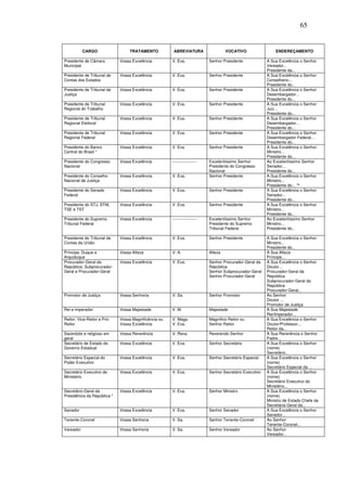 65


           CARGO                  TRATAMENTO           ABREVIATURA                  VOCATIVO                 ENDEREÇAMENTO

Presidente de Câmara         Vossa Excelência         V. Exa.              Senhor Presidente             A Sua Excelência o Senhor
Municipal                                                                                                Vereador...
                                                                                                         Presidente da...
Presidente de Tribunal de    Vossa Excelência         V. Exa.              Senhor Presidente             A Sua Excelência o Senhor
Contas dos Estados                                                                                       Conselheiro...
                                                                                                         Presidente do...
Presidente de Tribunal de    Vossa Excelência         V. Exa.              Senhor Presidente             A Sua Excelência o Senhor
Justiça                                                                                                  Desembargador...
                                                                                                         Presidente do...
Presidente de Tribunal       Vossa Excelência         V. Exa.              Senhor Presidente             A Sua Excelência o Senhor
Regional do Trabalho                                                                                     Juiz...
                                                                                                         Presidente do...
Presidente de Tribunal       Vossa Excelência         V. Exa.              Senhor Presidente             A Sua Excelência o Senhor
Regional Eleitoral                                                                                       Desembargador...
                                                                                                         Presidente do...
Presidente de Tribunal       Vossa Excelência         V. Exa.              Senhor Presidente             A Sua Excelência o Senhor
Regional Federal                                                                                         Desembargador Federal...
                                                                                                         Presidente do...
Presidente do Banco          Vossa Excelência         V. Exa               Senhor Presidente             A Sua Excelência o Senhor
Central do Brasil *                                                                                      Ministro...
                                                                                                         Presidente do...
Presidente do Congresso      Vossa Excelência         ------------------   Excelentíssimo Senhor         Ao Excelentíssimo Senhor
Nacional                                                                   Presidente do Congresso       Senador...
                                                                           Nacional                      Presidente do...
Presidente do Conselho       Vossa Excelência         V. Exa.              Senhor Presidente             A Sua Excelência o Senhor
Nacional de Justiça                                                                                      Ministro...
                                                                                                         Presidente do... *²
Presidente do Senado         Vossa Excelência         V. Exa.              Senhor Presidente             A Sua Excelência o Senhor
Federal                                                                                                  Senador...
                                                                                                         Presidente do...
Presidente do STJ, STM,      Vossa Excelência         V. Exa.              Senhor Presidente             A Sua Excelência o Senhor
TSE e TST                                                                                                Ministro...
                                                                                                         Presidente do...
Presidente do Supremo        Vossa Excelência         ------------------   Excelentíssimo Senhor         Ao Excelentíssimo Senhor
Tribunal Federal                                                           Presidente do Supremo         Ministro...
                                                                           Tribunal Federal              Presidente do...

Presidente do Tribunal de    Vossa Excelência         V. Exa.              Senhor Presidente             A Sua Excelência o Senhor
Contas da União                                                                                          Ministro...
                                                                                                         Presidente do...
Príncipe, Duque e            Vossa Alteza             V. A.                Alteza                        A Sua Alteza
Arquiduque                                                                                               Príncipe...
Procurador-Geral da          Vossa Excelência         V. Exa.              Senhor Procurador-Geral da    A Sua Excelência o Senhor
República, Subprocurador-                                                  República                     Doutor...
Geral e Procurador-Geral                                                   Senhor Subprocurador-Geral    Procurador-Geral da
                                                                           Senhor Procurador-Geral       República
                                                                                                         Subprocurador-Geral da
                                                                                                         República
                                                                                                         Procurador-Geral...
Promotor de Justiça          Vossa Senhoria           V. Sa.               Senhor Promotor               Ao Senhor
                                                                                                         Doutor ...
                                                                                                         Promotor de Justiça
Rei e imperador              Vossa Majestade          V. M.                Majestade                     A Sua Majestade
                                                                                                         Rei/Imperador...
Reitor, Vice-Reitor e Pró-   Vossa Magnificência ou   V. Maga.             Magnífico Reitor ou           A Sua Excelência o Senhor
Reitor                       Vossa Excelência         V. Exa.              Senhor Reitor                 Doutor/Professor...
                                                                                                         Reitor da...
Sacerdote e religioso em     Vossa Reverência         V. Reva.             Reverendo Senhor              A Sua Reverência o Senhor
geral                                                                                                    Padre...
Secretário de Estado de      Vossa Excelência         V. Exa.              Senhor Secretário             A Sua Excelência o Senhor
Governo Estadual                                                                                         (nome)
                                                                                                         Secretário...
Secretário Especial do       Vossa Excelência         V. Exa.              Senhor Secretário Especial    A Sua Excelência o Senhor
Poder Executivo                                                                                          (nome)
                                                                                                         Secretário Especial da ...
Secretário Executivo de      Vossa Excelência         V. Exa.              Senhor Secretário Executivo   A Sua Excelência o Senhor
Ministério                                                                                               (nome)
                                                                                                         Secretário Executivo do
                                                                                                         Ministério...
Secretário-Geral da          Vossa Excelência         V. Exa.              Senhor Ministro               A Sua Excelência o Senhor
Presidência da República *                                                                               (nome)
                                                                                                         Ministro de Estado Chefe da
                                                                                                         Secretaria-Geral da...
Senador                      Vossa Excelência         V. Exa.              Senhor Senador                A Sua Excelência o Senhor
                                                                                                         Senador...
Tenente-Coronel              Vossa Senhoria           V. Sa.               Senhor Tenente-Coronel        Ao Senhor
                                                                                                         Tenente-Coronel...
Vereador                     Vossa Senhoria           V. Sa.               Senhor Vereador               Ao Senhor
                                                                                                         Vereador...
 