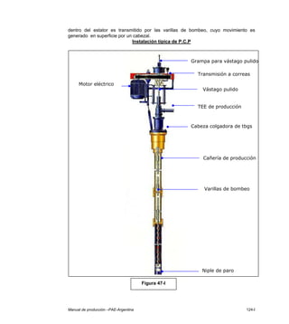 Manual de producción –PAE-Argentina 124-I
dentro del estator es transmitido por las varillas de bombeo, cuyo movimiento es
generado en superficie por un cabezal.
Instalación típica de P.C.P
Grampa para vástago pulido
Transmisión a correas
Vástago pulido
TEE de producción
Cabeza colgadora de tbgs
Cañería de producción
Varillas de bombeo
Motor eléctrico
Niple de paro
Figura 47-I
 