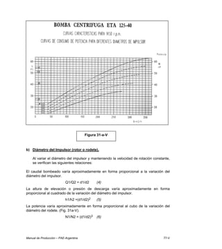 Manual de Producción – PAE-Argentina 77-V
b) Diámetro del Impulsor (rotor o rodete).
Al variar el diámetro del impulsor y manteniendo la velocidad de rotación constante,
se verifican las siguientes relaciones:
El caudal bombeado varía aproximadamente en forma proporcional a la variación del
diámetro del impulsor.
Q1/Q2 = d1/d2 (4)
La altura de elevación o presión de descarga varía aproximadamente en forma
proporcional al cuadrado de la variación del diámetro del impulsor.
h1/h2 =(d1/d2)2 (5)
La potencia varía aproximadamente en forma proporcional al cubo de la variación del
diámetro del rodete. (Fig. 31a-V).
N1/N2 = (d1/d2)3 (6)
Figura 31-a-V
 
