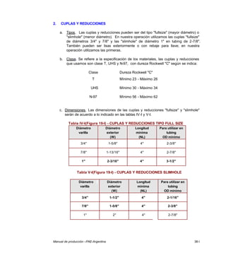 Manual de producción –PAE-Argentina 38-I
2. CUPLAS Y REDUCCIONES
a. Tipos. Las cuplas y reducciones pueden ser del tipo "fullsize" (mayor diámetro) o
"slimhole" (menor diámetro). En nuestra operación utilizamos las cuplas "fullsize"
de diámetros 3/4" y 7/8" y las "slimhole" de diámetro 1" en tubing de 2-7/8".
También pueden ser lisas exteriormente o con rebaje para llave; en nuestra
operación utilizamos las primeras.
b. Clase. Se refiere a la especificación de los materiales, las cuplas y reducciones
que usamos son clase T, UHS y N-97, con dureza Rockwell "C" según se indica:
Clase Dureza Rockwell "C"
T Mínimo 23 - Máximo 26
UHS Mínimo 30 - Máximo 34
N-97 Mínimo 56 - Máximo 62
c. Dimensiones. Las dimensiones de las cuplas y reducciones "fullsize'' y "slimhole"
serán de acuerdo a lo indicado en las tablas IV-I y V-I.
Tabla IV-I(Figura 19-I) - CUPLAS Y REDUCCIONES TIPO FULL SIZE
Diámetro
varilla
Diámetro
exterior
(W)
Longitud
mínima
(NL)
Para utilizar en
tubing
OD mínimo
3/4" 1-5/8" 4" 2-3/8"
7/8" 1-13/16" 4" 2-7/8"
1" 2-3/16" 4" 3-1/2"
Tabla V-I(Figura 19-I) - CUPLAS Y REDUCCIONES SLIMHOLE
Diámetro
varilla
Diámetro
exterior
(W)
Longitud
mínima
(NL)
Para utilizar en
tubing
OD mínimo
3/4" 1-1/2" 4" 2-1/16"
7/8" 1-5/8" 4" 2-3/8"
1" 2" 4" 2-7/8"
 