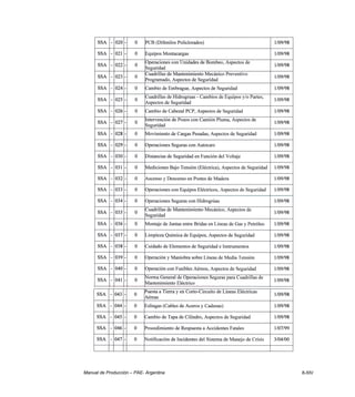 Manual de Producción – PAE- Argentina 8-XIV
 