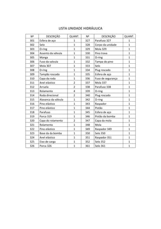LISTA UNIDADE HIDRÁULICA
Nº DESCRIÇÃO QUANT. Nº DESCRIÇÃO QUANT.
301 Esfera de aço 1 327 Parafuso 327 1
302 Selo 1 328 Corpo da unidade 1
303 O-ring 1 329 Mola 329 1
304 Assento da válvula 1 330 Pino trava 1
305 Manga 1 331 O-ring 1
306 Fuso da valvula 1 332 Tampa do pino 1
307 Mola 307 1 333 Selo 1
308 O-ring 1 334 Plug roscado 1
309 Tampão roscado 1 335 Esfera de aço 1
310 Capa da roda 1 336 Fuso de segurança 1
311 Anel elástico 2 337 Mola 337 1
312 Arruela 2 338 Parafuso 338 1
313 Rolamento 4 339 O-ring 1
314 Roda direcional 2 340 Plug roscado 1
315 Alavanca da válvula 1 342 O-ring 1
316 Pino elástico 1 343 Raspador 1
317 Pino elástico 1 344 Pistão 1
318 Parafuso 1 345 Esfera de aço 1
319 Porca 319 1 346 Pistão da bomba 1
320 Capa do rolamento 2 347 Capa da mola 1
321 Rolamento 1 348 Mola 1
322 Pino elástico 1 349 Raspador 349 1
323 Base da da bomba 1 350 Selo 350 1
324 Anel elástico 1 351 Raspador 351 1
325 Eixo de carga 1 352 Selo 352 1
326 Porca 326 1 361 Selo 361 1
 