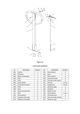 Figura 6.
LISTA DOS GARFOS
Nº DESCRIÇÃO QUANT. Nº DESCRIÇÃO QUANT.
201 Garfos 1 215 Anel elástico 2
202 Parafuso 1 216 Eixo 2
203 Braço de elevação 1 217 Pino elástico 4
204 Eixo 2 218 Pratos de união 4
205 Pino 2 219 Eixo das rodas duplas 4
206 Anel elástico 2 221 Arruela 8 ou 4
207 Forquilha de ajuste 2 222 Rolamento 8 ou 4
208 Pino 2 223 Roda de carga 4
209 Eixo 1 224 Parafuso 2
210 Braço acionamento 2 225 Roda convite 2
211 Eixo 2 226 Pino elástico 8 ou 2
212 Pino elástico 2 227 Porca de trava 2
213 Suporte roda carga 2 228 Eixo das rodas simples 2
214 Mola de contenção 4 229 Roda de carga 2
 